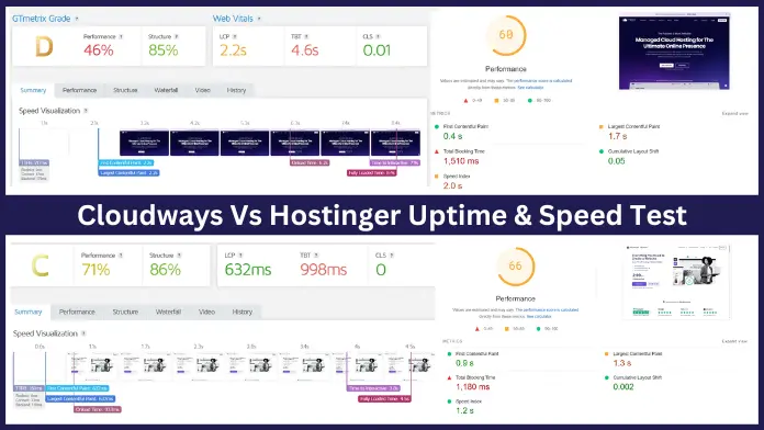 Hostinger vs Cloudways